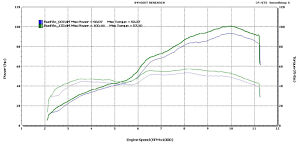 Holeshot Dyno Charts