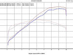 Dyno Chart