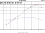 Dyno Chart