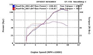 Holeshot Dyno Charts