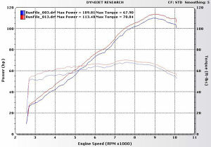 Holeshot Dyno Charts