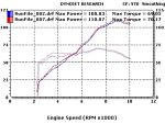 Dyno Chart