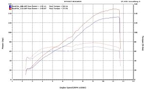 Holeshot Dyno Charts