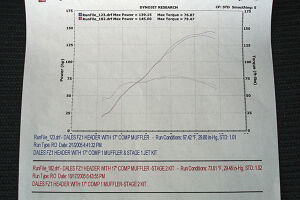 Holeshot Dyno Charts