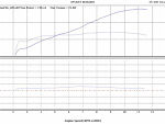 Dyno Chart