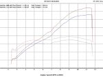 Dyno Chart