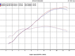 Dyno Chart