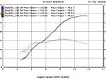 Dyno Chart