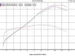 Dyno Chart