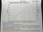 Dyno Chart