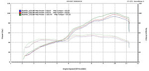 Holeshot Dyno Charts