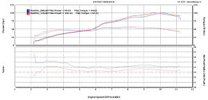 Holeshot Dyno Charts