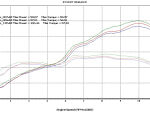 Dyno Chart